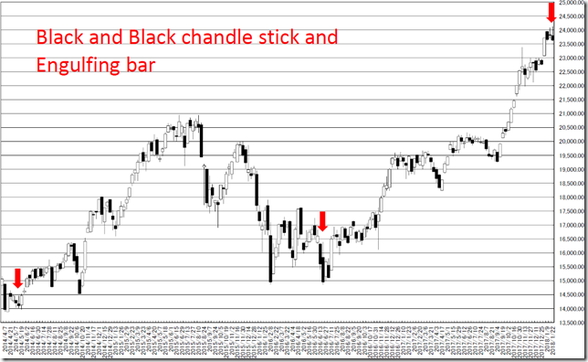 chart1_conv