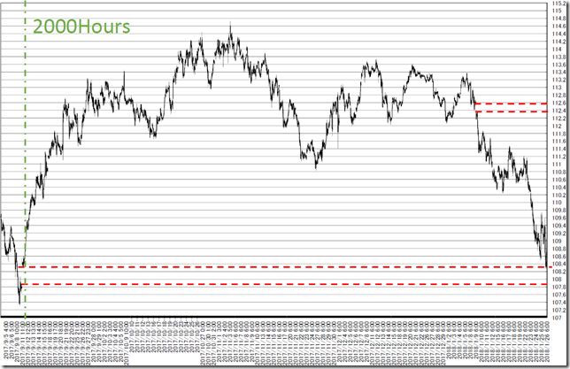 chart1_conv