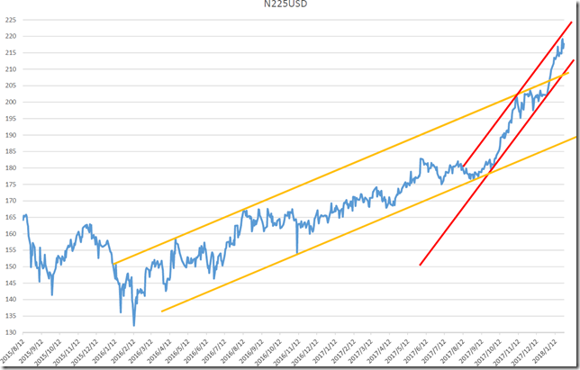 chart1_conv