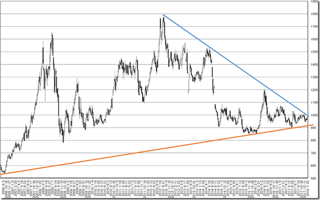 chart1_conv