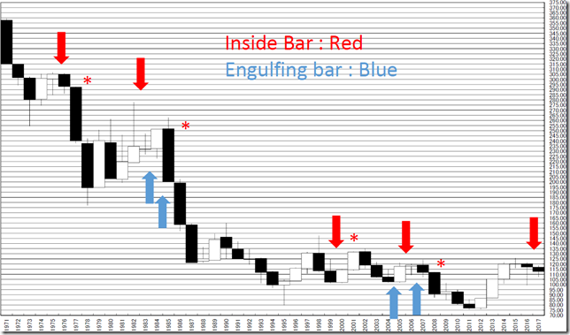 chart1_conv