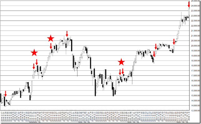 chart1_conv