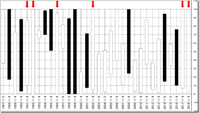 chart1_conv