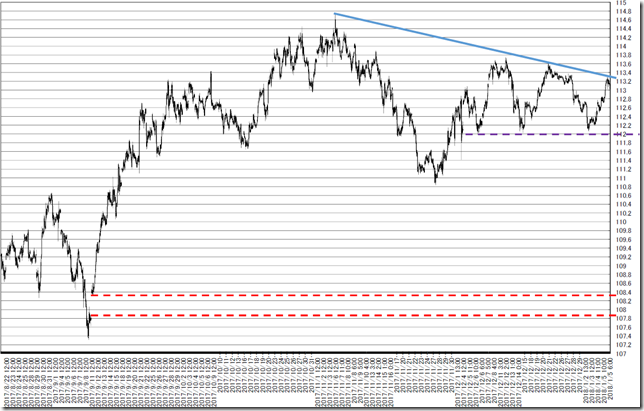 chart1_conv