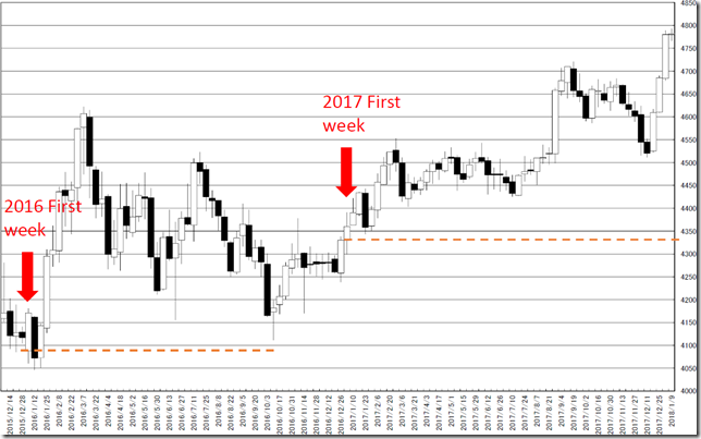 chart1_conv