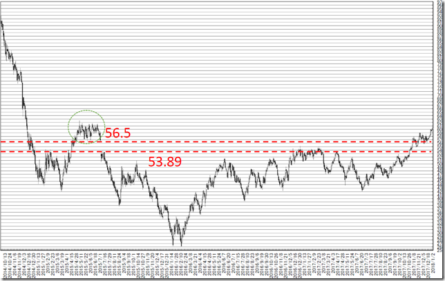 chart1_conv