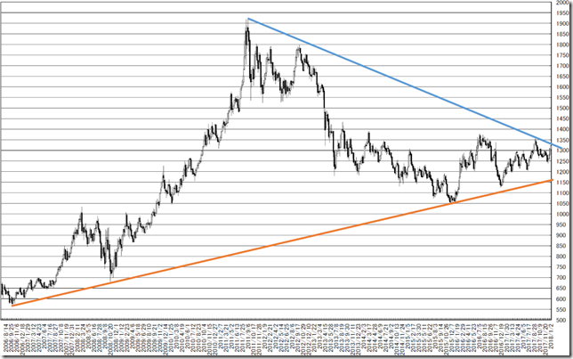 chart1_conv