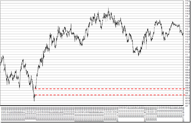 chart1_conv