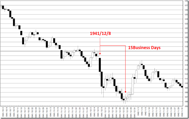 chart2_conv