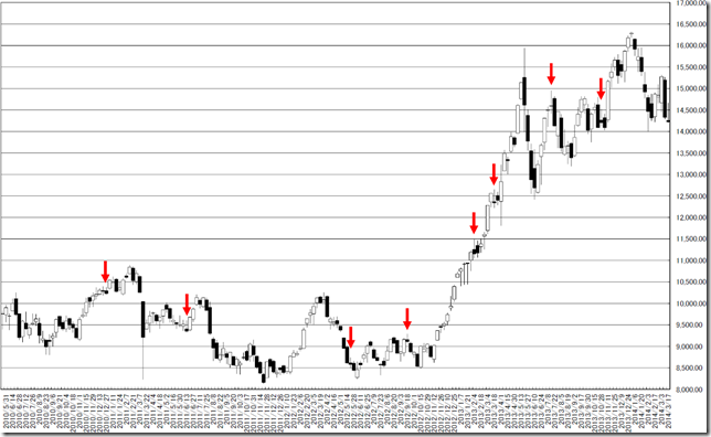 chart2_conv