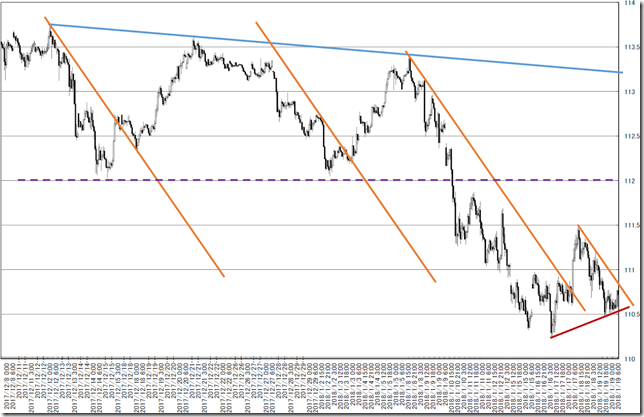 chart2_conv