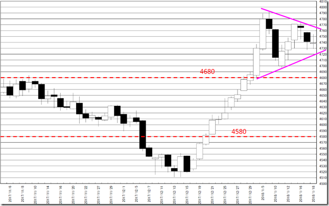 chart2_conv