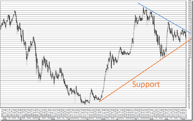 chart2_conv