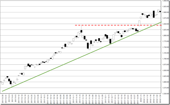 chart2_conv