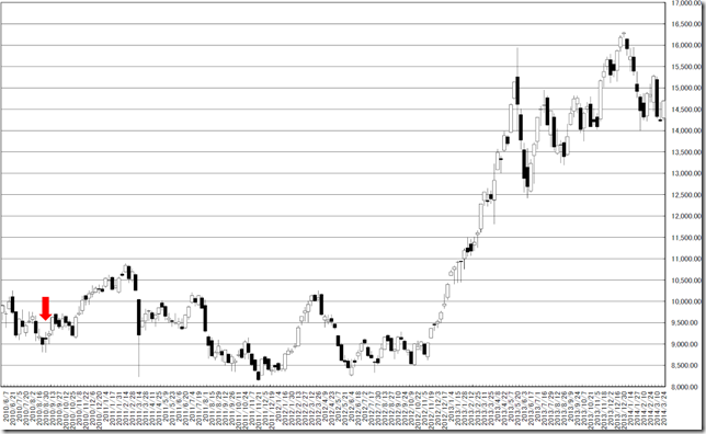 chart2_conv