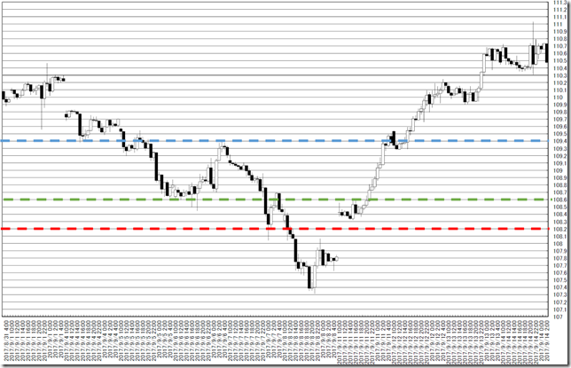 chart2_conv