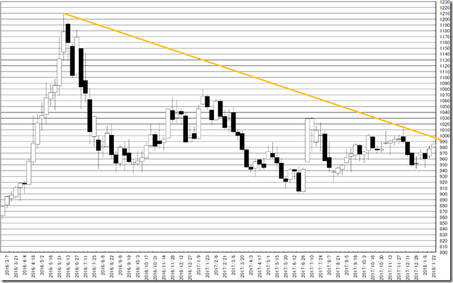 chart2_conv