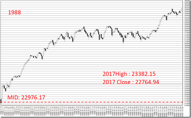 chart2_conv