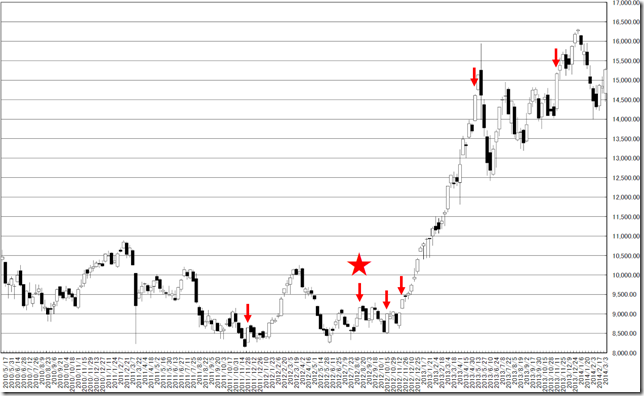 chart2_conv