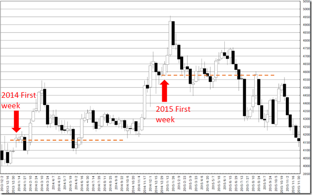 chart2_conv