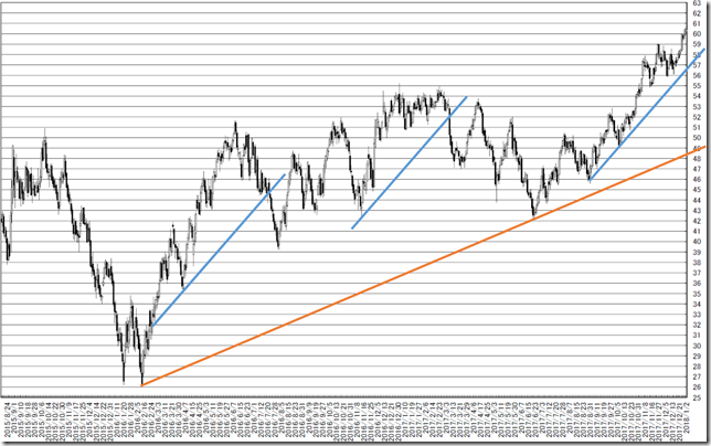 chart2_conv