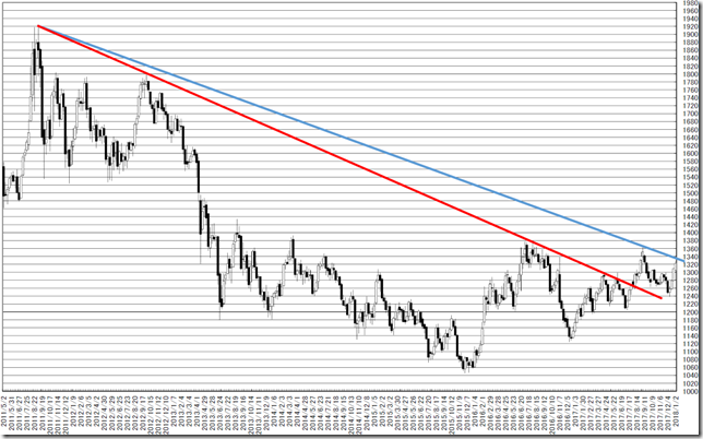 chart2_conv