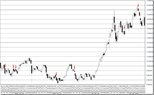 chart2_conv