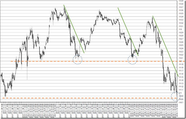 chart2_conv