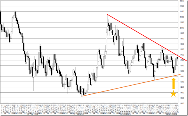 chart2_conv