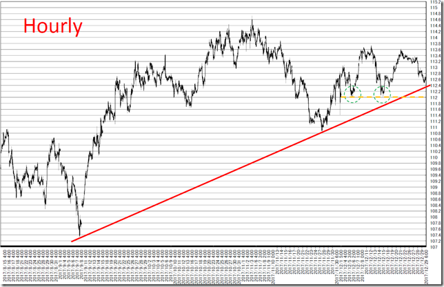 chart2_conv