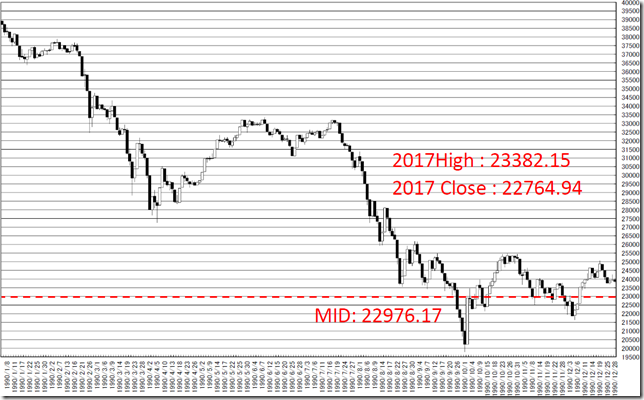 chart3_conv