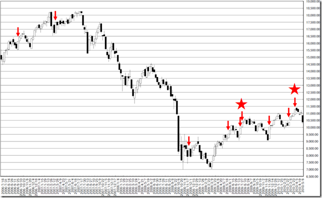 chart3_conv