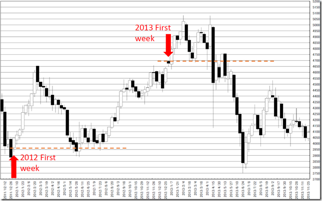 chart3_conv