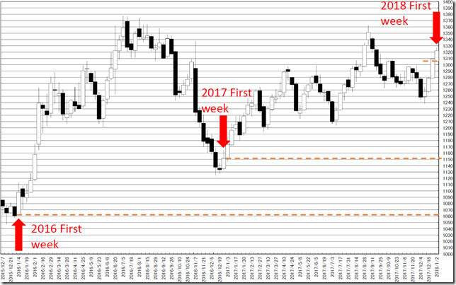 chart3_conv