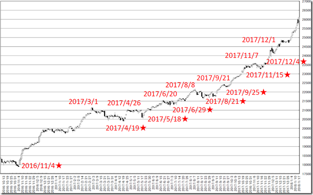 chart3_conv