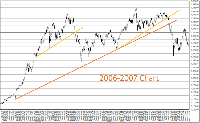 chart3_conv