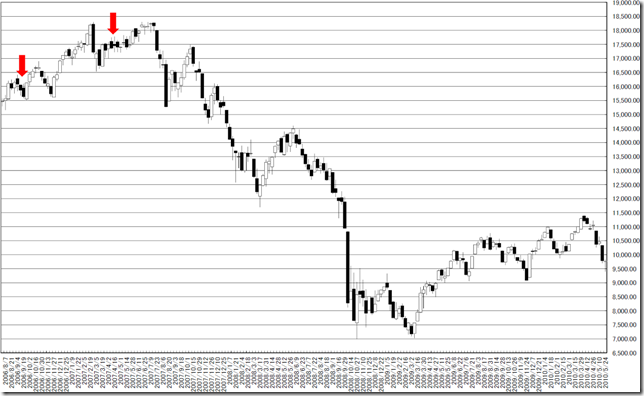 chart3_conv