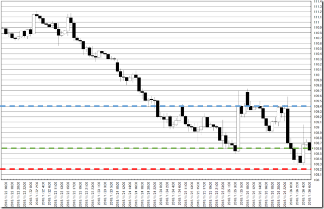 chart3_conv