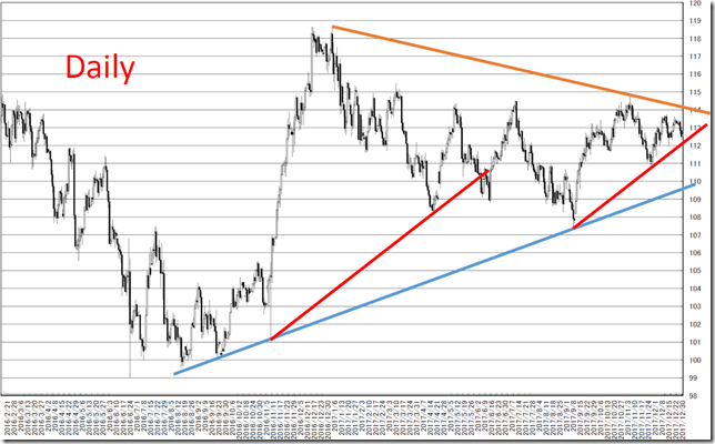 chart3_conv