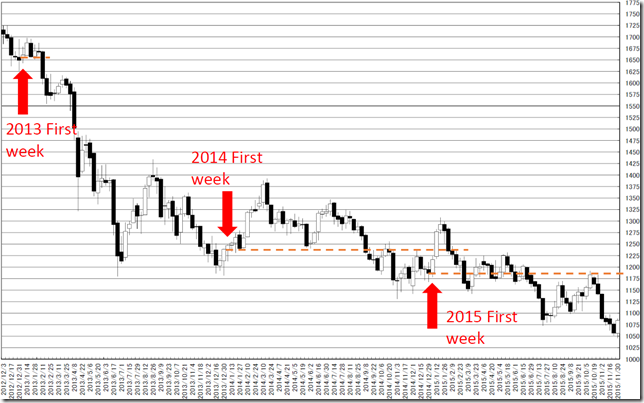 chart4_conv