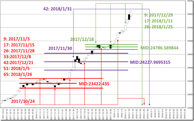 chart4_conv