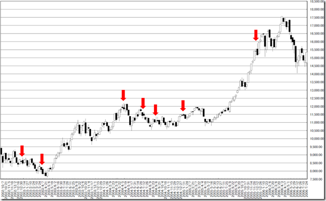 chart4_conv