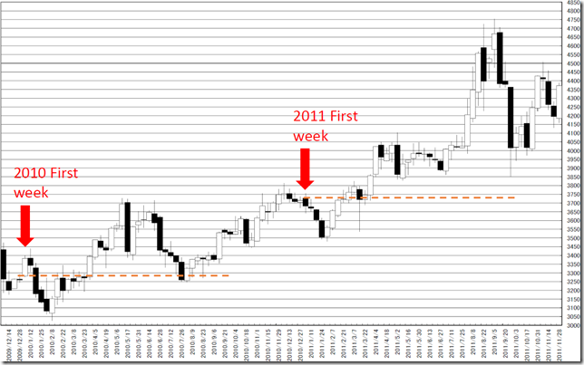 chart4_conv