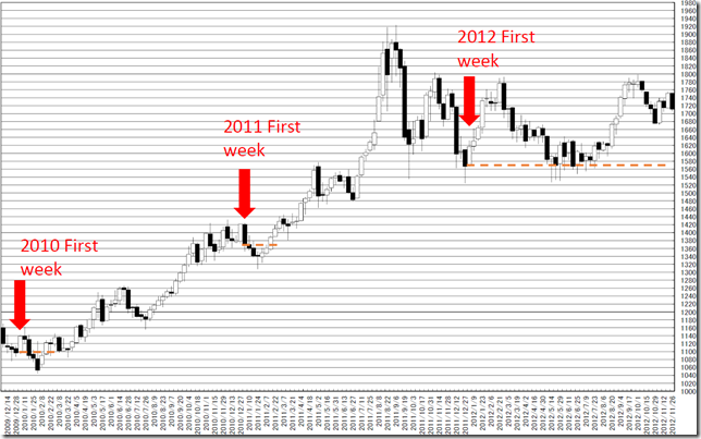 chart5_conv