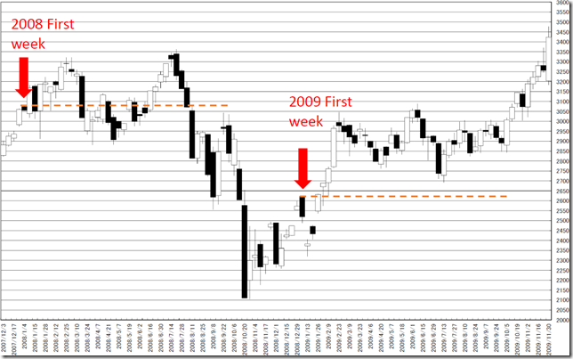 chart5_conv