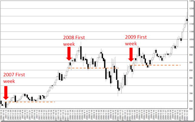 chart6_conv