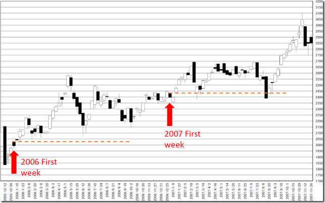 chart6_conv