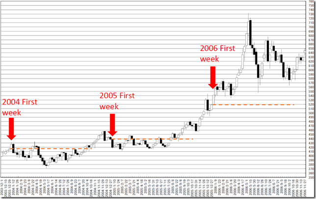 chart7_conv