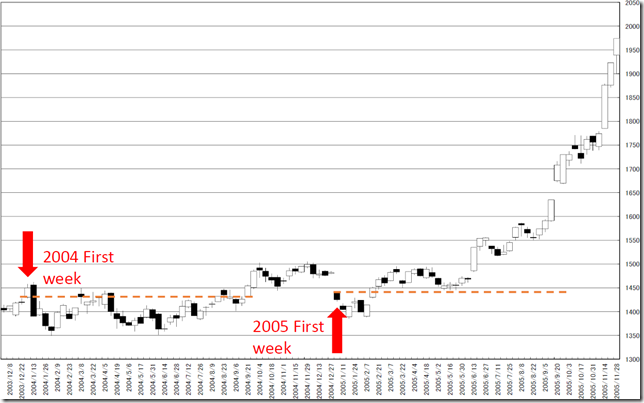 chart7_conv