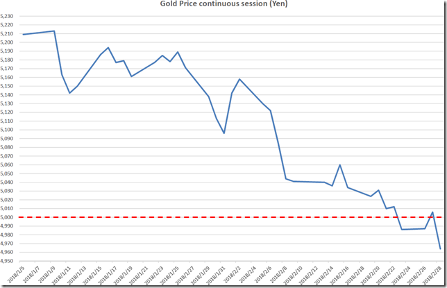 chart1_conv_conv